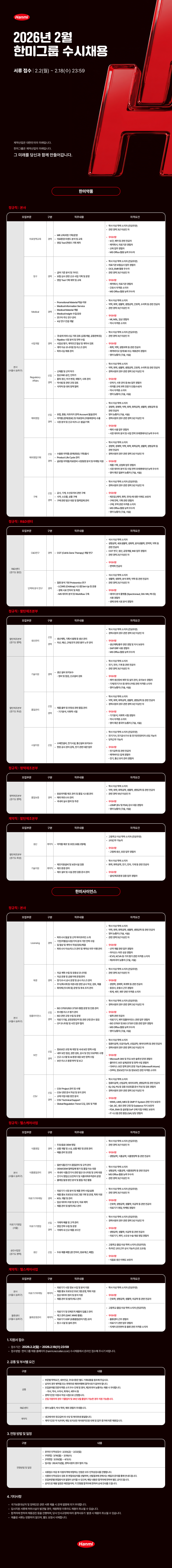 Hanmi 2026년 2월 한미그룹 수시채용 서류 접수 2.2(월) ~ 2.18(수) 23:59 제약산업은 대한민국의 미래입니다. 한미그룹은 제약산업의 미래입니다. 그 미래를 당신과 함께 만들어갑니다. H 정규직 : 본사 본사 (서울시 송파구) 한미약품 모집부문 구분 직무내용 의료정책교육 경력 MR 교육과정 기획/운영 &bull; 의료환경 트렌드 분석 및 교육 &bull;영업 Tool 콘텐츠 기획 제작 자격요건 &bull; 학사 이상 학력 소지자 (전공무관) &middot; 관련 경력 3년 이상인 자 우대사항 -보건, 제약 등 관련 전공자 -제약회사, 의료기관 경험자 -교육 업무 경험자 - MS Office 활용능력 우수자 청구 경력 급여 기준 분석 및 가이드 &bull;보험심사관련 신규사업 기획 및 운영 &bull;영업 Tool 기획 제작 및 교육 &bull;학사 이상 학력 소지자 (전공무관) &bull; 의료기관 보험심사업무 경험자 ・OCS, EMR 활용 우수자 ・관련 경력 3년 이상인 자 &bull; 우대사항 제약회사, 의료기관 경험자 -간호사 자격증 소지자 &bull;MS Office 활용 능력 우수자 &bull;Promotional Material 학술 리뷰 &bull; Medical Information Service &bull;Medical Material 개발 &bull;Medical Insight 수집/공유 Medical 경력 연구자주도 연구관리 &bull; 4상연구컨셉 개발 &bull; 국내/외 파트너십 기회 검토 (공동개발, 공동판매 등) &bull; Pipeline 시장 분석 및 전략 수립 &bull; 학사 이상 학력 소지자 약학, 화학, 생물학, 생명공학, 간호학, 수의학 등 관련 전공자 &bull; 관련 경력 3년 이상인 자 &bull; 우대사항 -MI, MSL, 임상 경험자 - 약사 자격증 소지자 &bull; 학사 이상 학력 소지자 (전공무관) &bull;관련 경력 3년 이상인 자 사업개발 경력 사업성 평가, 계약조건 협상 및 계약서 검토 &bull; 우대사항 &bull;계약 이슈 모니터링 및 리스크 관리 파트너십 제휴관리 -화학, 약학, 생명과학 등 관련 전공자 -제약바이오 업계 BD 또는 제휴관리 경험자 -영어 능통자(구술, 서술) &bull;학사 이상 학력 소지자 &middot; 약학, 화학, 생물학, 생명공학, 간호학, 수의학 등 관련 전공자 ᆞ경력사원의 경우 관련 경력 3년 이상인 자 신제품 및 신약허가 신입 임상 IND 승인, 인허가 Regulatory &bull; 품목 갱신, 허가 변경, 재평가, 사후관리 &bull; 우대사항 Affairs 경력 &bull; 약사법 등 관련 규정 검토 &bull; 식약처 등 대외 정책협력 - 인허가, 사후관리 등 RA 업무 경험자 -의약품 규제과학 전문가 인증/수료자 - 약사 자격증 소지자 -영어능통자(구술, 서술) 신입 &bull; 유럽, 중동, 아프리카권역 Account 발굴/관리 해외영업 경력 &bull; 시장분석 및 신규 비즈니스 발굴/기획 &bull; 의약품(완제/원료) 및 의료장비 (자동화장비) 수출 &bull; 수출용 의약품 (완제/원료) 기획/출시 &bull;Product Life Cycle 관리 &bull; 학사 이상 학력 소지자 경영학, 경제학, 약학, 화학, 화학공학, 생물학, 생명공학 등 관련 전공자 &bull; 영어 능통자(구술, 서술) ᆞ경력사원의 경우 관련 경력 3년 이상인 자 &bull; 우대사항 -해외 수출업무 경험자 - 시장 데이터 분석 및 사업 전략 프레젠테이션 능력 우수자 학사 이상 학력 소지자 &bull; 경영학, 경제학, 약학, 화학, 화학공학, 생물학, 생명공학 등 관련 전공자 경력사원의 경우 관련 경력 3년 이상인 자 신입 해외영업기획 경력 &bull; 글로벌 의약품/의료장비 시장동향 분석 및 마케팅 지원 &bull; 우대사항 정규직 : R&D센터 R&D센터 (경기도 동탄) 신입 &middot; 공사, 기계, 수선유지비 관련 구매 구매 &bull;시약, 소모품, 상품 구매 경력 &bull; 구매 관련 법규 대응 및 협력업체 관리 -제품기획, 상업화 업무 경험자 - 시장 데이터 분석 및 사업 전략 프레젠테이션 능력 우수자 &bull;영어 혹은 일본어 능통자(구술, 서술) &bull; 학사 이상 학력 소지자 (전공무관) 경력사원의 경우 관련 경력 3년 이상인 자 우대사항 -제조업 (제약, 화학, 전자) 에 대한 이해도 보유자 - 구매전략 기획 관련 경험자 -구매,무역 관련 자격증 소지자 -MS Office 활용능력 우수자 -영어 능통자 (구술, 서술) 모집부문 구분 직무내용 자격요건 &bull; 석사 이상 학력 소지자 생명공학, 세포생물학, 생화학, 분자생물학, 면역학, 약학 등 관련 전공자 &bull; CGT 연구, 생산, 공정개발, IND 업무 경험자 C&G연구 경력 &bull; CGT(Cell & Gene Therapy) 개발 연구 &bull; 관련 경력 2년 이상인 자 단백체 분석 연구 경력 정규직 : 팔탄제조본부 &bull; 우대사항 ᆞ면역학 전공자 질량분석 기반 Proteomics 연구 -LC/MS (Orbitrap) 시스템 Set-Up 및 운용 - 생체시료 전처리 및 측정 - MS 데이터 분석 및 Workflow 구축 &bull; 석사 이상 학력 소지자 &bull; 생물학, 생화학, 분석화학, 약학 등 관련 전공자 &middot; 관련 경력 2년 이상인 자 우대사항 모집부문 구분 직무내용 -데이터 분석 플랫폼 (Spectronaut, DIA-NN, PD 등) 사용경험자 -생체 유래 시료 분석 경험자 자격요건 &bull; 학사 이상 학력 소지자 (전공무관) ᆞ경력사원의 경우 관련 경력 3년 이상인 자 신입 팔탄제조본부 ᆞ생산계획, 기록서 발행 등 생산관리 생산관리 &bull; 우대사항 (경기도 평택) &bull;자산,예산, 근태/조직 관련 총무 노무관리 경력 -생산계획/총무 관련 경험 및 지식 보유자 - SAP ERP 사용 경험자 - MS Office 활용능력 우수자 &bull; 생산설비 유지보수 기술지원 경력 -정비 및 점검, 신규설비 검토 &bull;학사 이상 학력 소지자 &bull; 전기, 전자, 기계 등 관련 전공자 &bull;관련 경력 3년 이상인 자 우대사항 -제약 생산장비 제작 및 설치 관리, 유지보수 경험자 - 기계/전기기사 등 엔지니어링 관련 자격증 소지자 -영어 능통자(구술, 서술) &bull;학사 이상 학력 소지자 &bull; 약학, 화학, 화학공학, 생물학, 생명공학 등 관련 전공자 ᆞ경력사원의 경우 관련 경력 3년 이상인 자 신입 팔탄제조본부 &bull;제품 출하 및 안정성 관련 품질관리 품질관리 (경기도 화성) 경력 - 기기분석, 이화학시험 우대사항 - 기기분석, 이화학시험 경험자 - 약사 자격증 소지자 영어 혹은 중국어 능통자(구술, 서술) &bull;학사 이상 학력 소지자 (전공무관) ・전기기사, 전기공사기사 등 전기안전관리자 선임 가능자 &bull; 당직근무가능자 수배전설비, 전기시설, 통신설비 유지보수 시설지원 신입 &bull; 현장 공사관리 감독, 전기관련 대관업무 &bull; 우대사항 - 전기공학 등 관련 전공자 정규직 : 평택제조본부 모집부문 구분 직무내용 평택제조본부 품질보증 (경기도 평택) 계약직 : 팔탄제조본부 팔탄제조본부 (경기도 화성) -제약바이오 업계 경험자 -전기,통신 유지관리 경험자 학사 이상 학력 소지자 자격요건 약학, 화학, 화학공학, 생물학, 생명공학 등 관련 전공자 ・관련 경력 10년 이상인 자 &bull; 원료의약품 제조관리 및 품질시스템 관리 경력 &bull; 해외 파트너사 관리 국내외 실사 참여 및 주관 &bull; 우대사항 모집부문 구분 직무내용 정규직 : 본사 본사 (서울시 송파구) - CGMP (EU 및 FDA) 감사 대응 경험자 -영어능통자(구술, 서술) 자격요건 ・고등학교 이상 학력 소지자 (전공무관) 교대근무 가능자 생산 계약직 &bull; 의약품 제조 및 포장 (내용고형제) &bull; 우대사항 -고형제 생산, 포장업무 경험자 제조지원설비 및 보관시설 검증 &bull; 학사 이상 학력 소지자 &bull;화학, 화학공학, 전기, 전자, 기계 등 관련 전공자 기술지원 계약직 &middot; 제조환경관리 &bull;제조설비 및 시설 관련검증 문서관리 우대사항 -설비/제조환경 검증 업무 경험자 한미사이언스 모집부문 구분 직무내용 Licensing 경력 재경 자격요건 파트너사 발굴 및 신약 파이프라인 소개 &bull;기전/차별성/시장/가치 분석 기반 전략수립 &bull;딜 협상 및 계약서 작성/검토/체결 &bull; 학사 이상 학력 소지자 &bull; 약학, 화학, 화학공학, 생물학, 생명공학 등 관련 전공자 &bull; 영어 능통자 (구술, 서술) &middot; 관련 경력 5년 이상인 자 우대사항 &bull; 파트너사 이슈/리스크 관리 및 계약상 의무이행관리 -신약개발 관련 업무 경험자 -라이선스 아웃 성공경험자 -ICVS, KCVA 등 가치평가 관련 자격증 소지자 -제2외국어 능통자(구술, 서술) &bull; 학사 이상 학력 소지자 (전공무관) 자금계획 수립 및 유동성 모니터링 &bull;관련 경력 3년 이상인 자 &bull;자금운용 및 금융거래 운영/관리 경력 &bull;정기/수시공시 운영 및 공시 리스크관리 &bull; 우대사항 주식/회사채 등 자본시장 관련 공시 작성, 검토, 제출 회의체 (이사회 등) 운영 및 후속 조치 관리 -경영학, 경제학, 회계학 등 관련 전공자 -증권사, 운용사 근무 경험자 -회계, 세무, 재무관련자격증 소지자 &bull; 학사 이상 학력 소지자 (전공무관) 경력사원의 경우 관련 경력 3년 이상인 자 ISO 37001/ISO 37301 통합 운영 및 인증관리 신입 &bull; 부서별 리스크 평가관리 &bull; 우대사항 컴플라이언스 법학관련 전공자 &bull;ISO 관련규정 수립 및 운영 경력 &bull; 의료기기법, 공정경쟁규약 등 관련 규정 준수 점검 &bull; CP 모니터링 및 사전 업무협의 -의료기기,제약 컴플라이언스 관련 업무 경험자 -ISO 37001 및 ISO 37301 인증관련 업무 경험자 ・MS Office 활용 능력 우수자 -영어 능통자(구술, 서술) &bull; 정보보안규정 제&middot;개정 및 사내 보안정책 수립 학사 이상 학력 소지자 컴퓨터공학, 인공지능학, 산업공학, 데이터과학 등 관련 전공자 경력사원의 경우 관련 경력 3년 이상인 자 신입 &bull; 내부 보안점검, 권한 검토, 감사 및 진단 프로젝트 수행 보안 &bull; 우대사항 &bull; 신규 시스템 및 AI 환경 대응 보안 정책 수립 경력 &bull; 보안 리스크 동향파악 및 보고 CSV Project 관리 및 수행 - Microsoft 365 및 주요 보안 솔루션 운영 경험자 &middot;클라우드 보안 설계/운영 및 정책 수립 경험자 -디바이스 보안정책 관리 운영 가능자 (Microsoft Intune) -CPPG, 정보보안기사 등 정보보안 관련 자격증 소지자 학사 이상 학력 소지자 컴퓨터공학, 산업공학, 데이터과학, 생명공학 등 관련 전공자 &bull; IQ, OQ, PQ 등 검증 프로토콜 문서 작성 및 검토 경험자 ᆞ경력사원의 경우 관련 경력 3년 이상인 자 신입 &bull; CSV 관련 문서 작성 및 유지 관리 CSV &bull; 규제지침 대응 방안 분석 &bull; 우대사항 경력 &bull; CSV Technical Support &bull; Global Regulation Trend 도입, 검토 및 적용 정규직 : 헬스케어사업 모집부문 구분 직무내용 식품영업 경력 본사 식품품질관리 (서울시 송파구) 두유/음료 OEM 영업 &bull; 상품 개발 및 소싱, 상품제안 및 운영관리 &bull; 매출관리 및 운영 WMS, LIMS, MES 등 GMP IT System 관련 지식 보유자 -QA, QC, 생산관련 규정 및 Guidance 지식 보유자 -FDA, EMA 등 글로벌 GXP 규제지침 이해도 보유자 IT시스템 관련 품질(QA) 담당경험자 자격요건 학사 이상 학력 소지자 (전공무관) &bull;관련 경력 3년 이상인 자 &bull; 우대사항 -생명공학, 식품공학, 식품영양학 등 관련 전공자 &bull; 일반식품/건기식 품질관리 및 규격 관리 OEM/ODM 협력업체 평가 및 품질 이슈 대응 경력 ・국내외 식품/건기식 관련 법규 모니터링 및 규제대응 &bull;건기식 영업신고/인허가 및 식품이력추적관리 운영 &bull;클레임 발생 원인 분석 및 품질 개선 활동 &bull; 학사 이상 학력 소지자 &bull; 생명공학, 식품공학, 식품영양학 등 관련 전공자 &bull;MS Office 활용 능력 우수자 관련 경력 3년 이상인 자 의료기기 시장 분석 및 제품 전략 수립/실행 제품홍보프로모션 프로그램 기획 및 운영, 학회 지원 의료기기마케팅 경력 &bull;KOL 개발 및 관리 &bull; 임상데이터 리뷰 및 분석, 자료제작 &bull; 학사 이상 학력 소지자 (전공무관) &middot; 관련 경력 3년 이상인 자 &bull; 우대사항 - &bull; 제품관리 및 발주/재고관리 신입 &bull; 거래처매출 및 고객관리 생명공학, 생물학, 의공학 등 관련 전공자 간호학, -의료기기 영업, 마케팅 경험자 학사 이상 학력 소지자 (전공무관) ᆞ경력사원의 경우 관련 경력 3년 이상인 자 의료기기영업 의료기기영업 &bull; 영업 전략수립 및 운영 (서울) 경력 &bull;거래처 내 신규제품코드인 송탄사업장 생산 신입 (경기도 평택) 계약직 : 헬스케어사업 모집부문 구분 &bull; 우대사항 &bull; 두유 제품 배합 (콩 전처리, 원료계근, 배합) -생명공학, 생물학, 의공학 등 관련 전공자 -의료기기, 제약, 소모성 수술재료 영업 경험자 &bull;고등학교 졸업 이상 학력 소지자 (전공무관) 주/야간 교대근무 상시 가능자(3조 2교대) &bull; 우대사항 직무내용 &bull; 의료기기 시장정보 수집 및 분석 지원 - 식음료 생산 이해도 보유자 자격요건 &bull;학사 이상 학력 소지자 (전공무관) 본사 &bull; 제품 홍보 프로모션 프로그램 운영, 학회지원 의료기기마케팅 계약직 (서울시 송파구) &bull; 임상데이터 정리 및 분석 지원 &bull; 우대사항 &bull; 제품관리 및 발주/재고관리 -간호학, 생명공학, 생물학, 의공학 등 관련 전공자 &bull; 고등학교 졸업 이상 학력 소지자 (전공무관) &bull; 의료기기 및 인체조직 제품의 입출고관리 물류센터 &bull;재고관리 (SAP, WMS 활용) 우대사항 물류운영관리 계약직 (서울시 송파구) &bull; 의료기기 GSP (유통품질관리기준) 유지 - 물류센터 근무경험자 &bull;창고시설 및 설비 관리 - 관련 업무 경험자 의료기기 - 등 물류관련 자격증 소지자 지게차운전면허 1. 지원서 접수 &bull;접수기간: 2026.2.2(월)~2026.2.18(수) 23:59 &bull;접수방법: 한미그룹 채용 홈페이지 (hanmi.recruiter.co.kr) 수시채용에서 온라인 접수해 주시기 바랍니다. 2. 공통 및 부서별 요건 구분 공통 R&D센터 계약직 3. 전형방법 및 일정 내용 &bull; 부문별 학력요건, 세부전공,우대사항은 별도 기재내용을 참조해 주십시오. &bull; 남자의 경우 병역필 또는 면제자로 해외여행에 결격사유가 없어야 합니다. &bull;모집분야별 전문자격증 소지 우수 인재 및 영어, 제2외국어 능통자는 채용시 우대합니다. -의사, 약사, 수의사, 회계사, 세무사 등 &bull;경력기간은 지원서 작성 시점으로 산정합니다. &bull; 신입 지원자의 경우 기졸업자 및 26년 2월 졸업이 가능한 경우 지원 가능합니다. &bull; 영어 능통자, 박사학위, 해외 경험자 우대합니다. &bull; 내규에 따라 정규급여 외 수당 및 복리후생 동일합니다. &bull; 계약기간은 약 1년이며, 해당 포지션은 육아휴직인원 대체 및 업무 증가에 따른 채용입니다. 구분 내용 ・온라인 인적성검사 : 2/20(금) ~ 2/22(일) 전형방법 및 일정 4. 기타사항 &bull; &bull; 1차면접 : 3/16(월) ~ 3/18(수) &bull; 2차면접 : 3/30(월)~4/1(수) &bull; 입사일: 26/4/13(월), 경력사원의 경우 협의 가능 &bull; 서류접수 마감후 지원자격에 부합하는 인원은 모두 인적성검사를 진행합니다. &bull; 서류와 인적성검사 검토 후 면접대상자를 선발하며, 선발결과에 관해서는 메일과 문자를 통해 안내드립니다. &bull;모집부문별 면접방식과 일정이 상이할 수 있으며, 해당 내용은 합격자에 한하여 별도 공지드립니다. &bull; 공지드린채용 일정은 예정일이며, 각 전형별 합격자에 한하여 상세 안내를 드립니다. 국가보훈대상자 및 장애인은 관련 서류 제출 시 관계 법령에 의거 우대합니다. &bull; 입사지원 서류에 허위사실이 발견될 경우, 채용확정 이후라도 채용이 취소될 수 있습니다. &bull;합격자에 한하여 채용검진 등을 진행하며, 당사 인사규정에 따라 결격사유가 발생 시 채용이 취소될 수 있습니다. &bull; 제출된 서류는 반환하지 않으며, 별도 요청시 삭제합니다. Hanmi